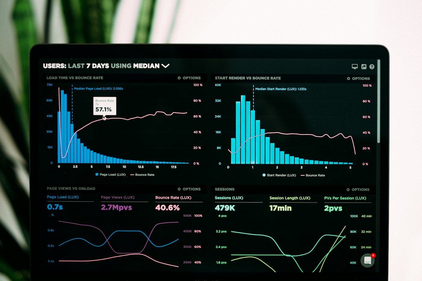 Panel de datos de consumo energético